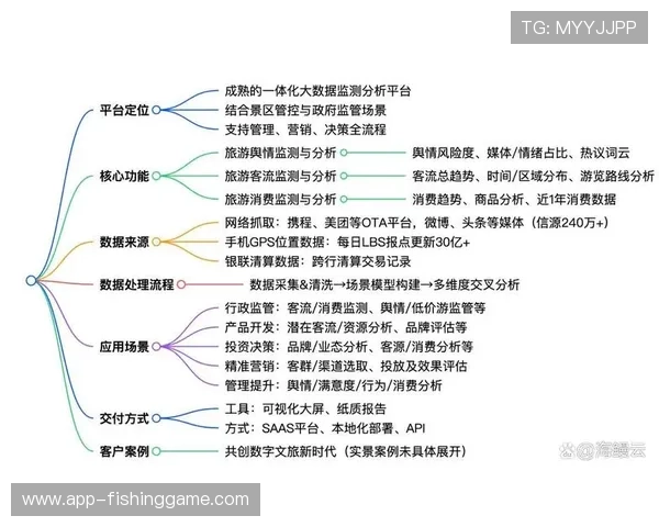 大数据分析深化观众行为研究，指导内容策划与播出编排